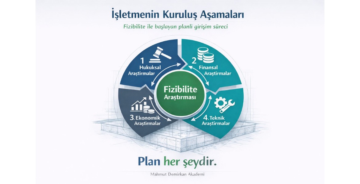 İşletmenin Kuruluş Aşamaları